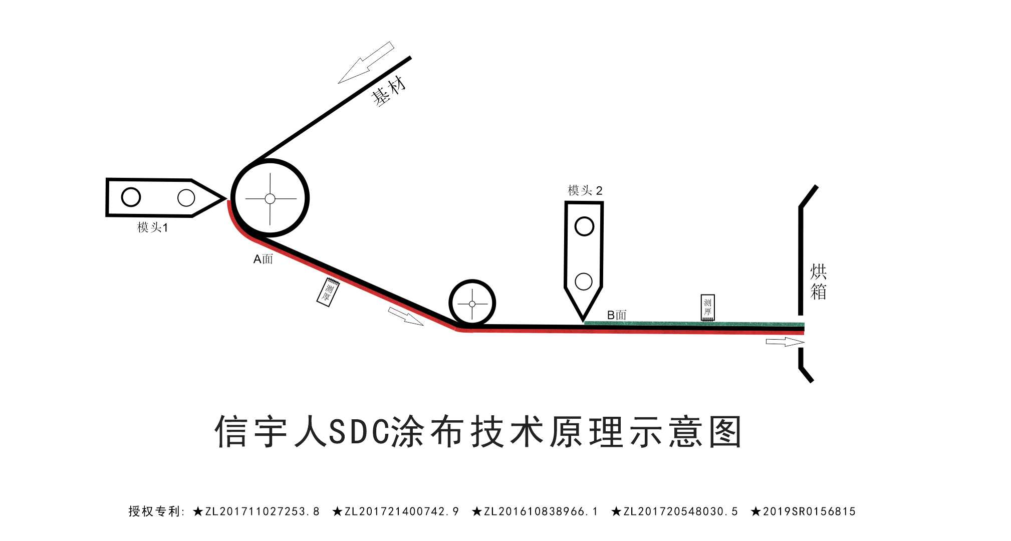 黑马？黑科技？中国锂电SDC涂布机已悄然量产！